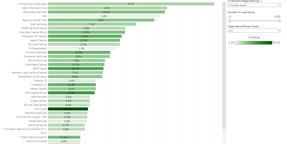 image from Venture Investment Dashboards