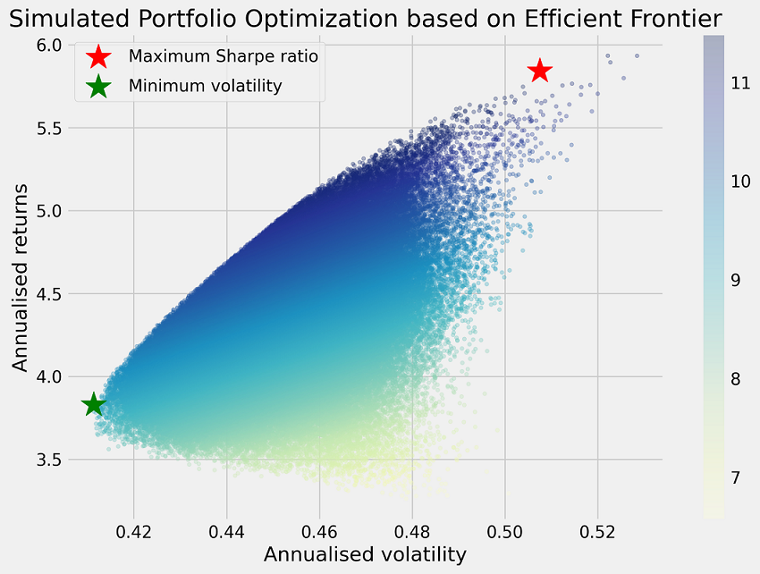 image from Numerai: Portfolio Optimizer